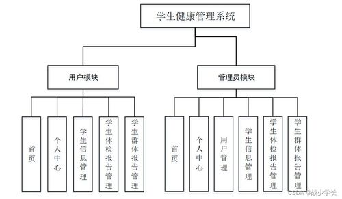 基于SSM框架的學生健康管理系統設計與實現